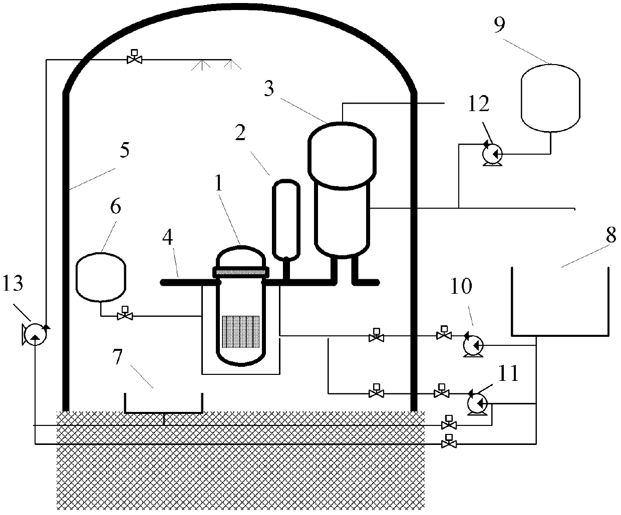 Diversified engineered safety system for nuclear reactor