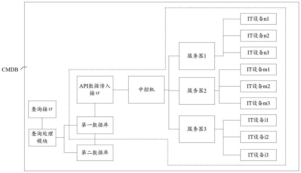 Data query method, device and equipment and storage medium