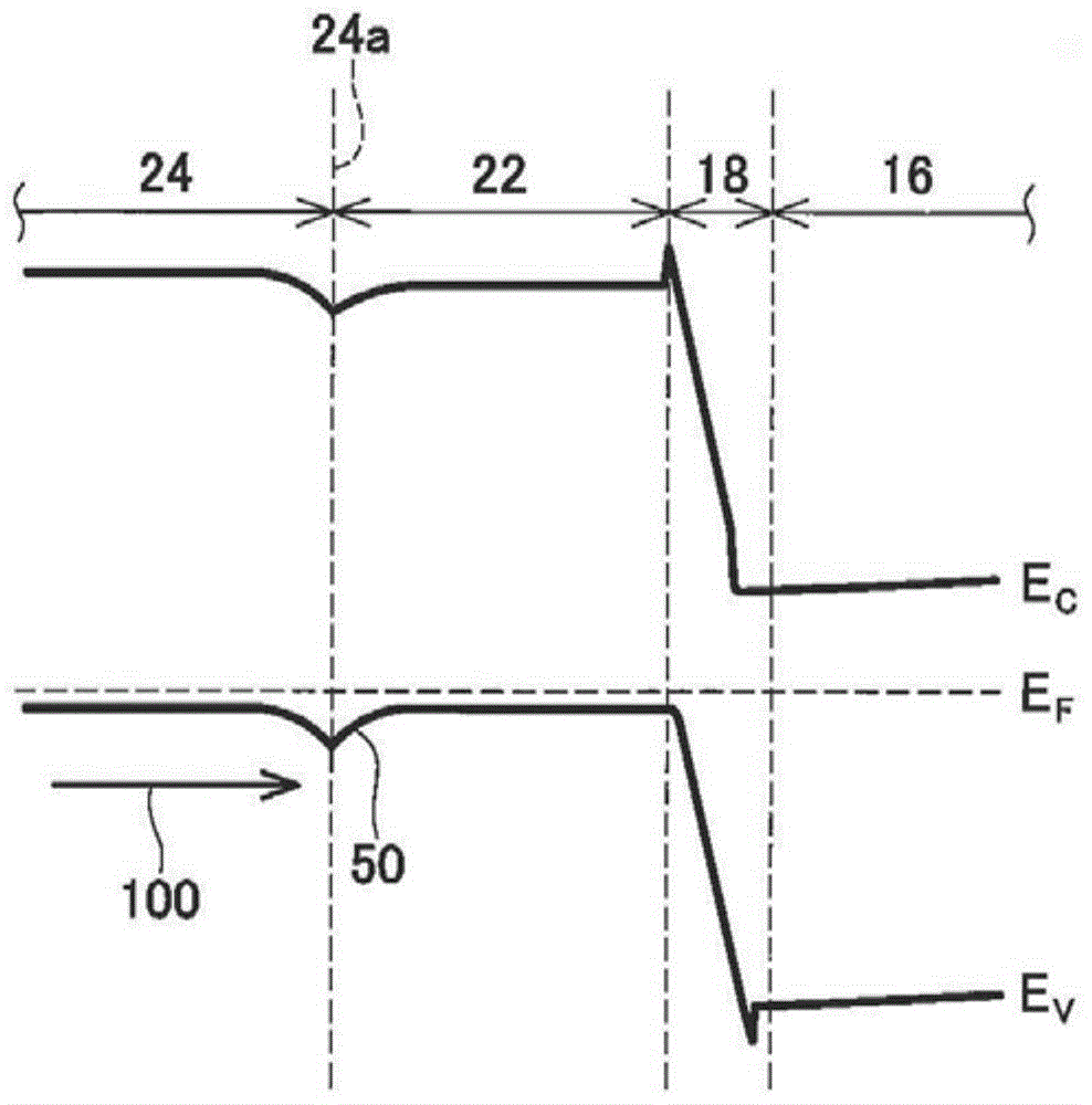 Switching device