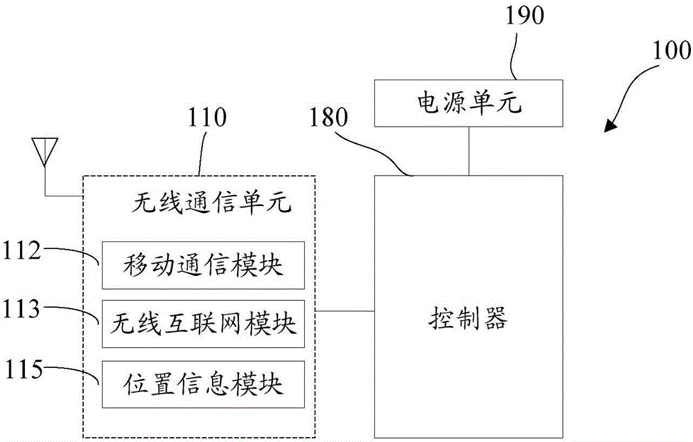 Mobile terminal and communication processing method thereof