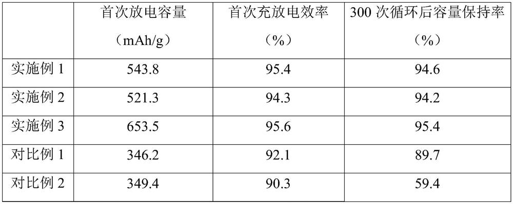 Graphite negative electrode material and preparation method thereof