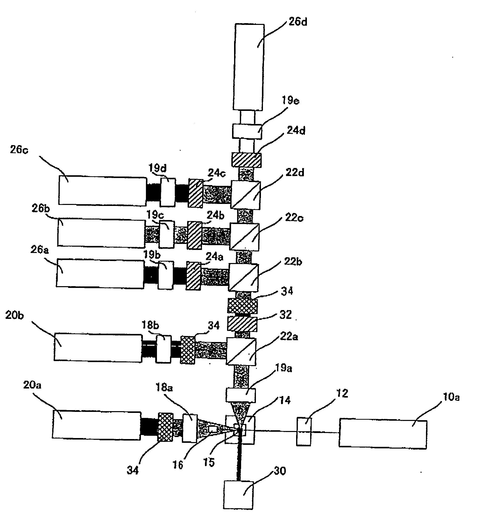 Flow cytometer