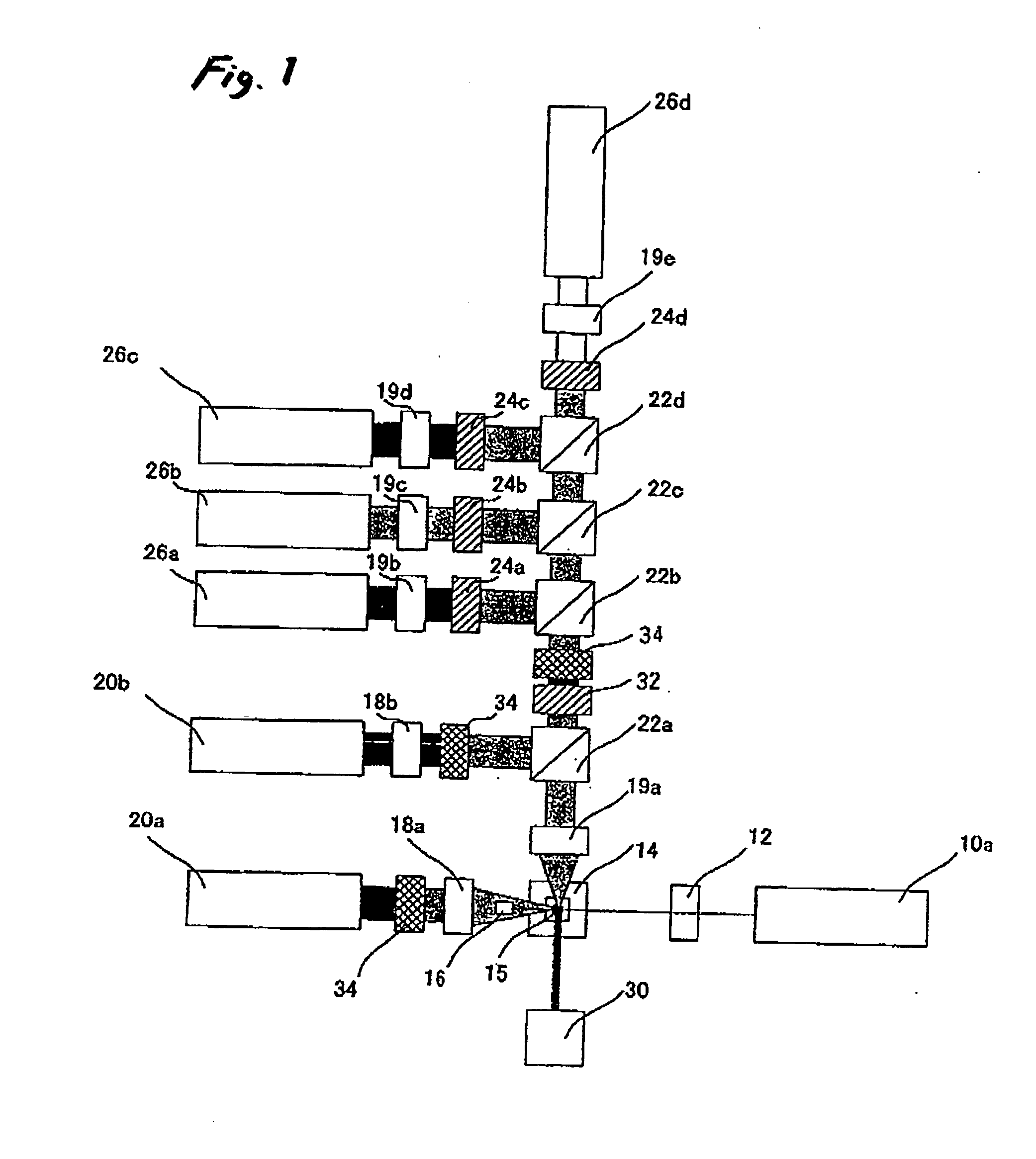 Flow cytometer