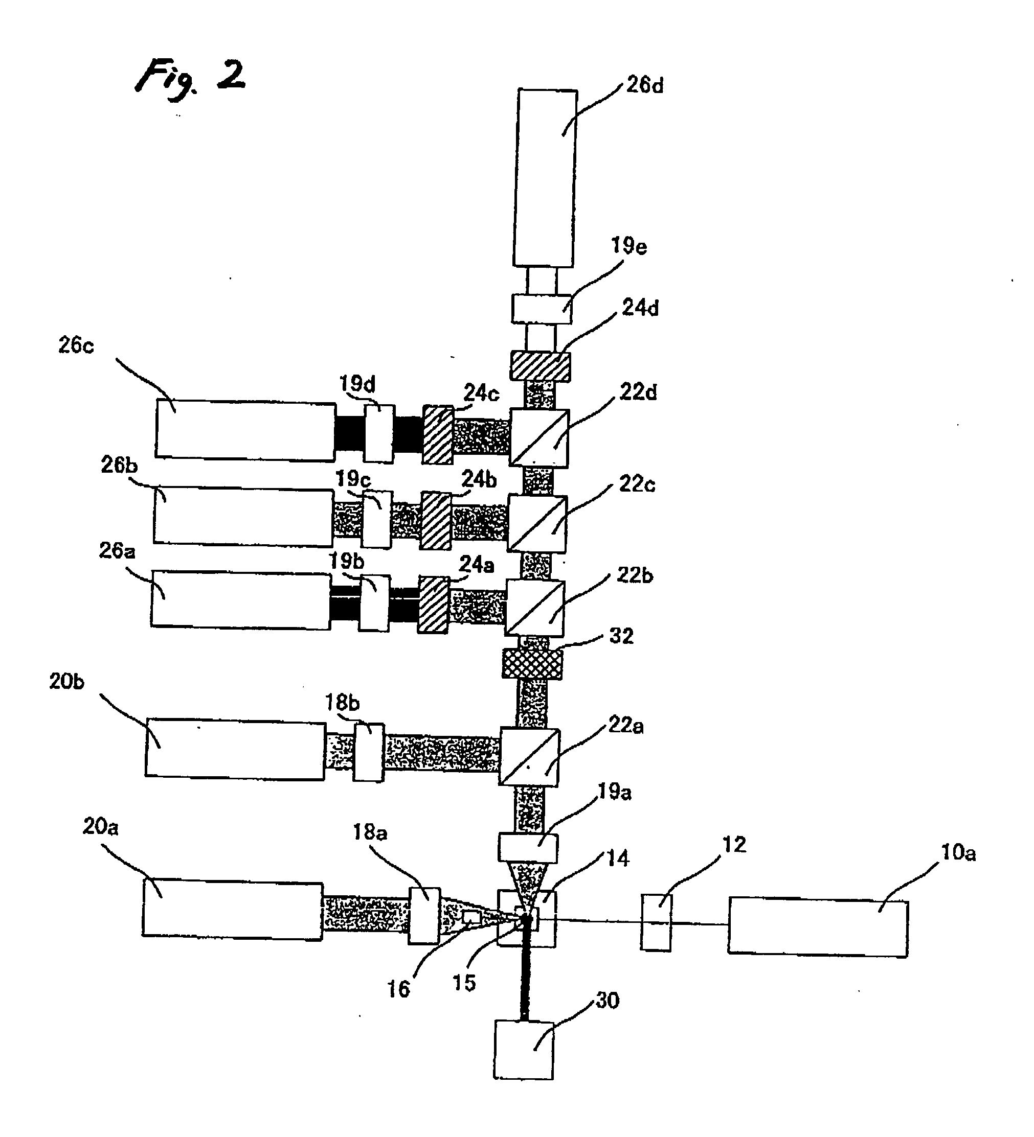 Flow cytometer