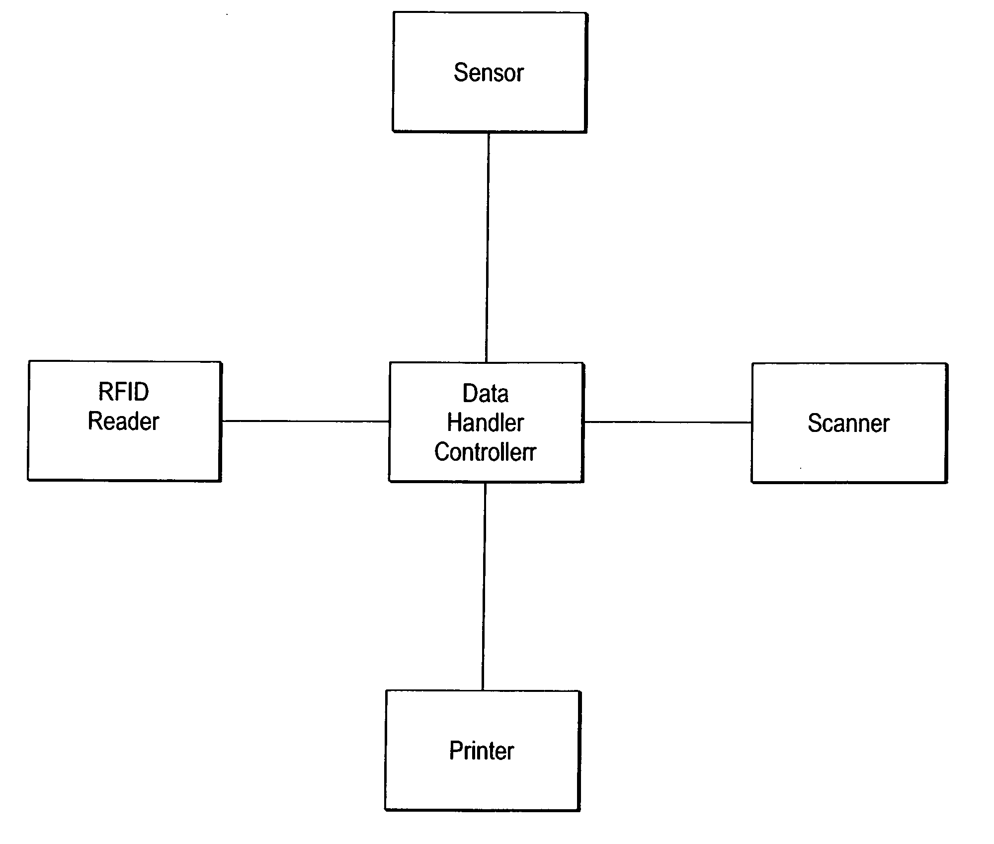 Method for coding RFID tags in printer label applications