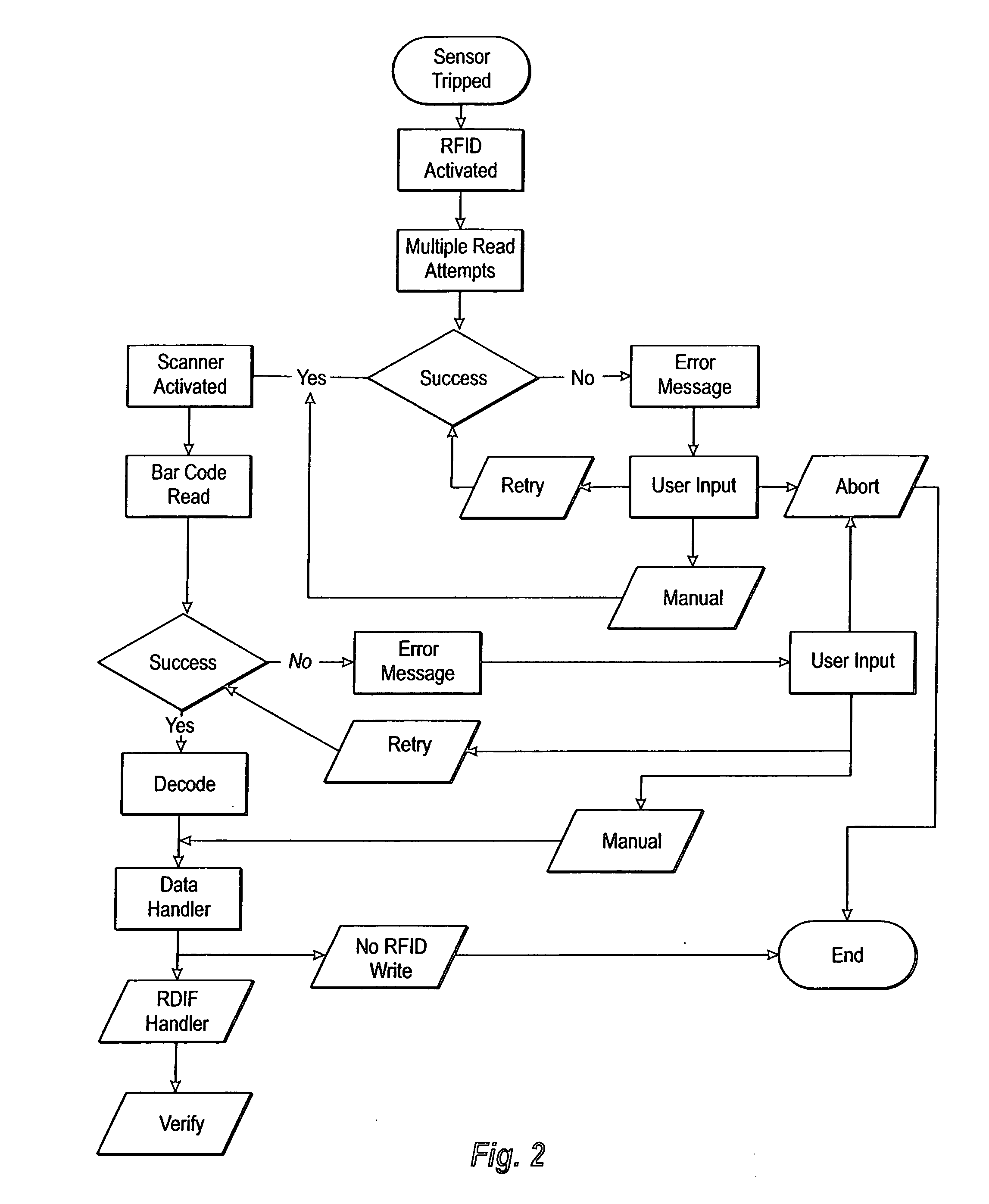 Method for coding RFID tags in printer label applications