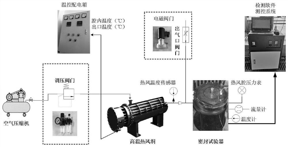 Test system and method for realizing performance simulation test of high-temperature metal sealing ring