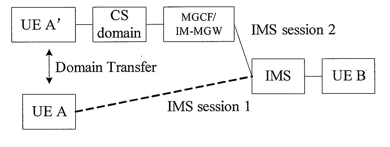 Method for providing on-line charging and device and system thereof