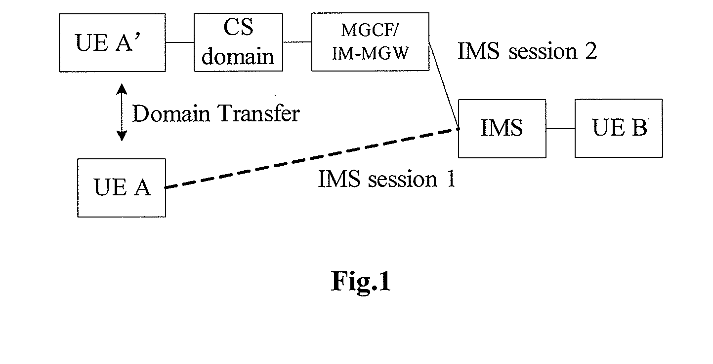 Method for providing on-line charging and device and system thereof