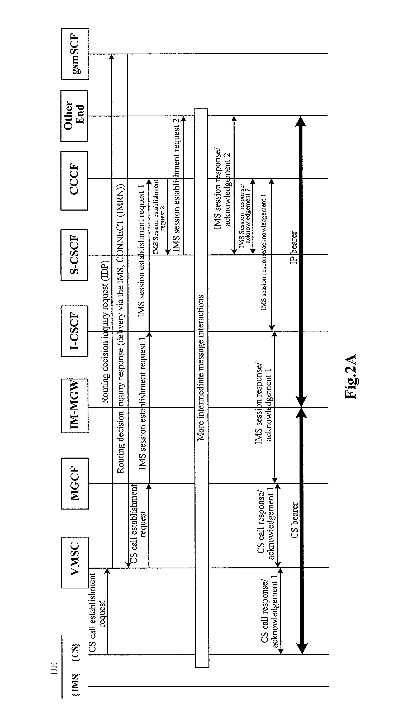 Method for providing on-line charging and device and system thereof