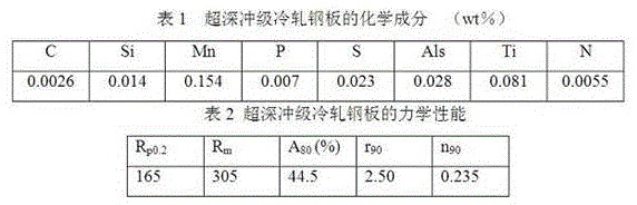 A kind of ultra-deep drawing cold-rolled enamel steel produced by asp double-link process and its manufacturing method