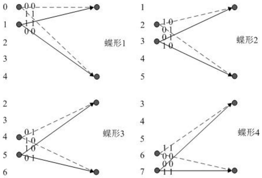 A turbo code decoder and processing method based on reverse butterfly calculation