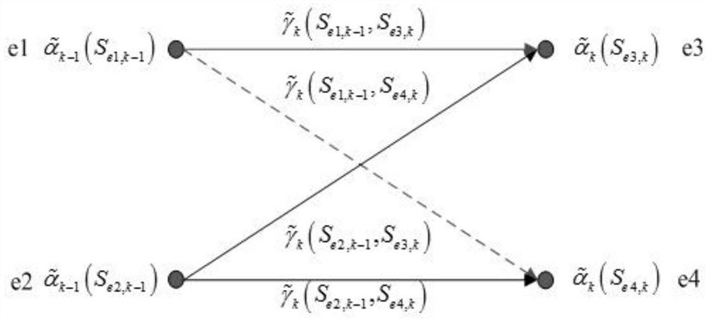 A turbo code decoder and processing method based on reverse butterfly calculation