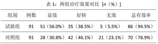 Application of a kind of traditional Chinese medicine composition in preparation of medicine for treating calculus