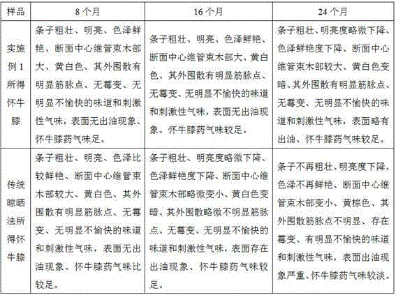 Method for conserving traditional Chinese medicinal material easy to bleed