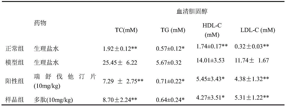 A kind of polypeptide derived from dragon fruit and its application and preparation method