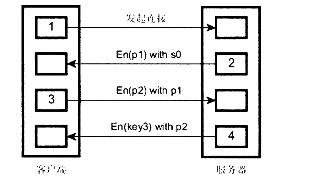 Method and server for establishing safe connection between client and server