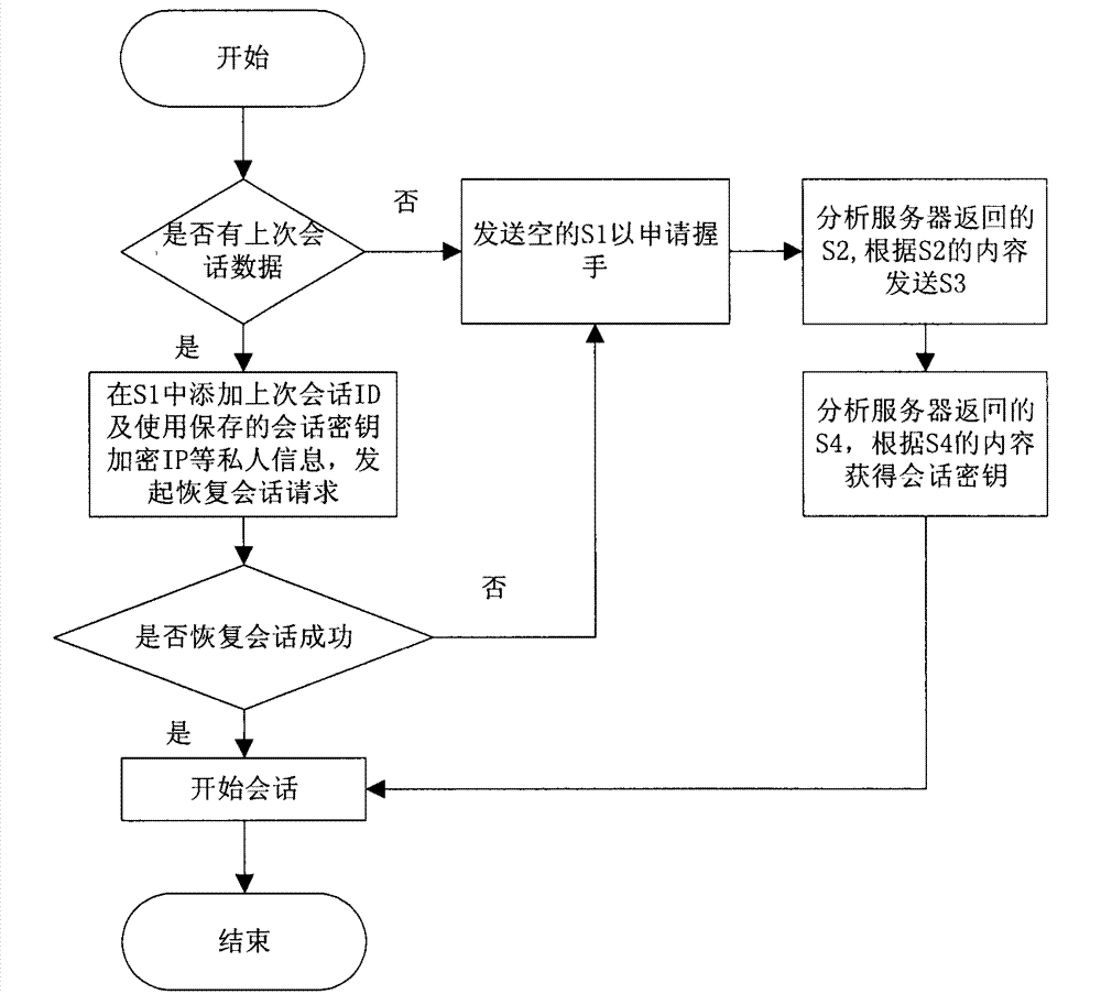 Method and server for establishing safe connection between client and server