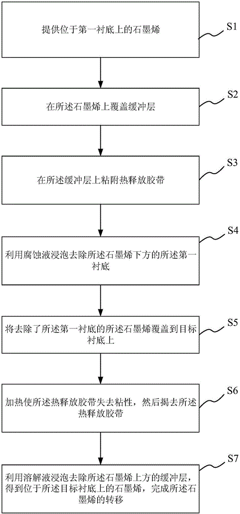 Method for transferring graphene