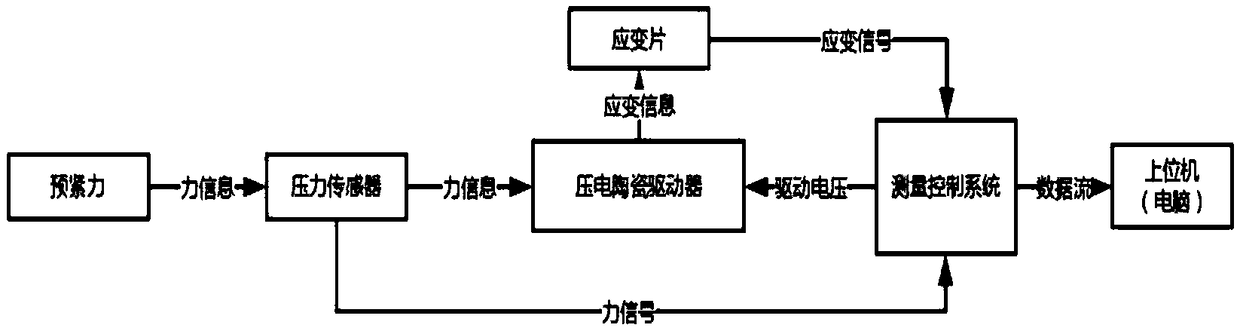 Output performance test method for stacked piezoelectric ceramic driver