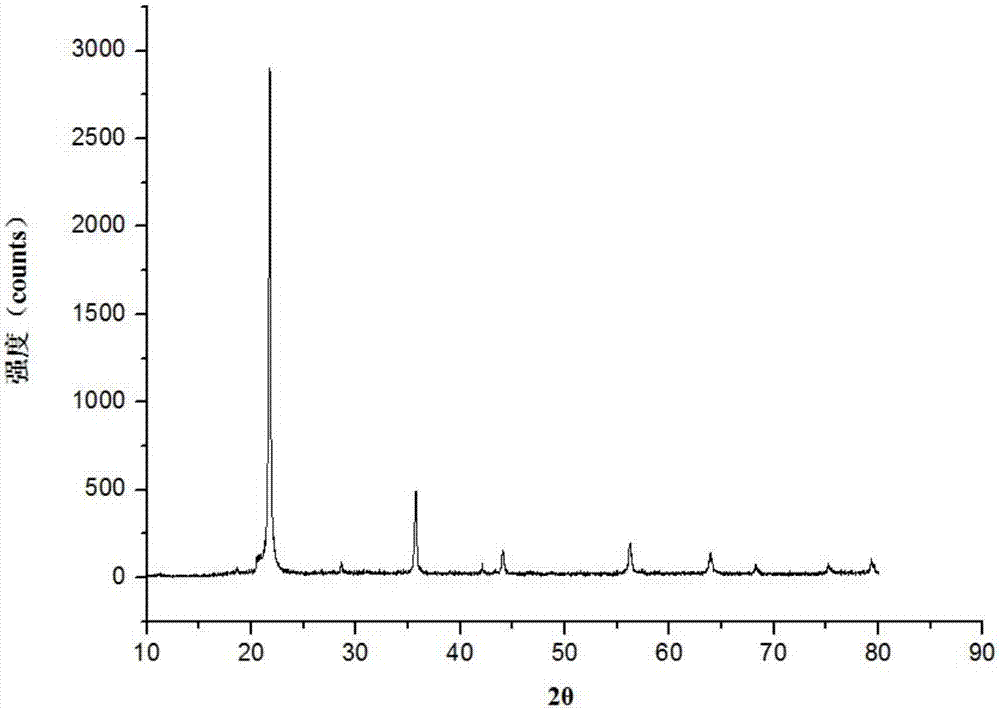 Cristobalite as well as preparation method and application thereof