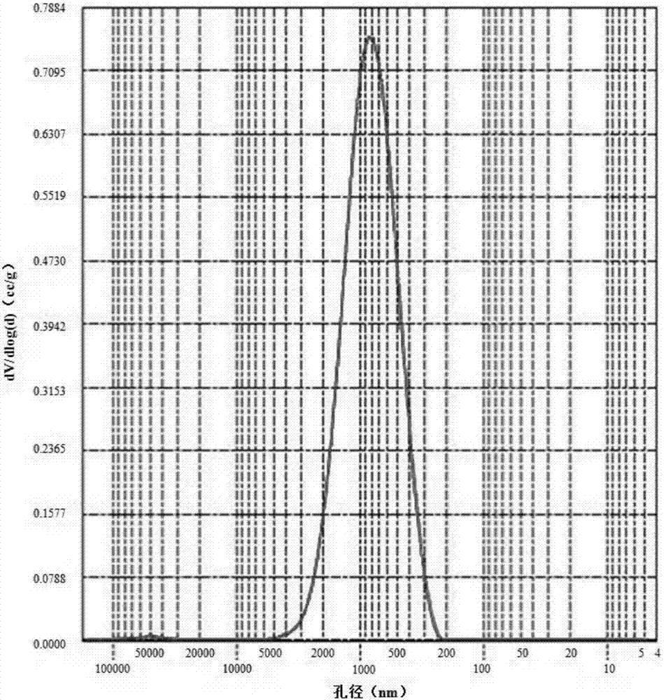 Cristobalite as well as preparation method and application thereof