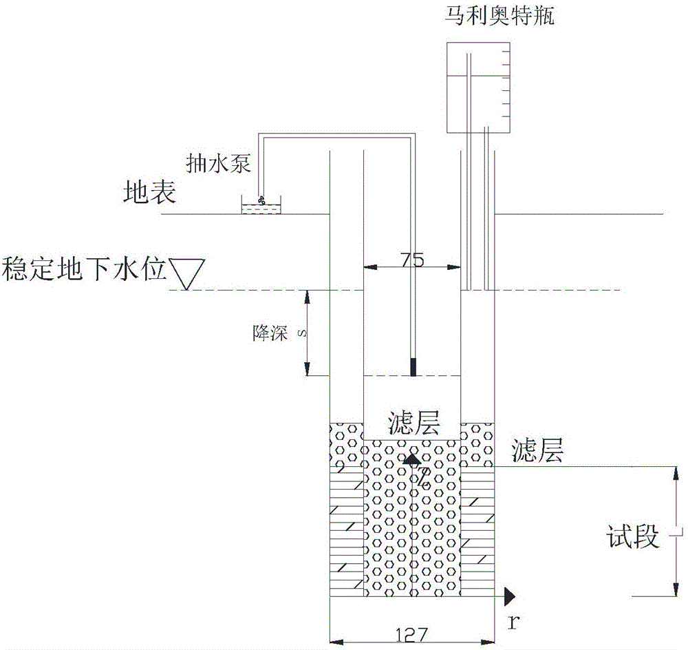 Inner tube drawdown double-tube method for determining outer tube aquiclude hydrogeological parameter in site