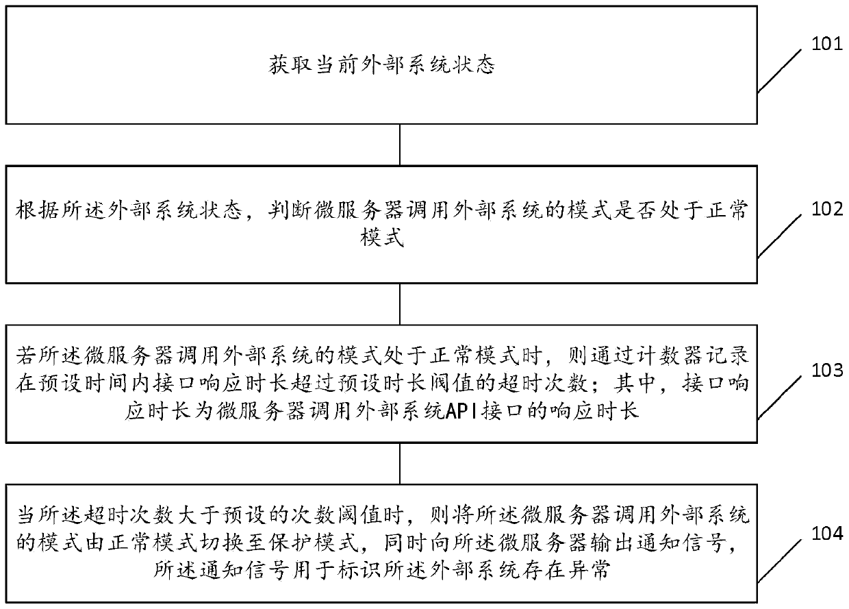 Fusing method suitable for micro server and external system