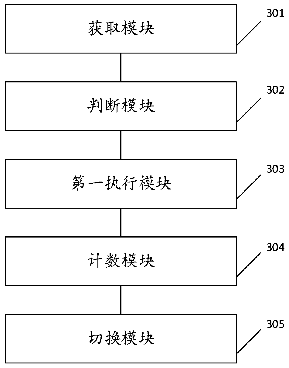 Fusing method suitable for micro server and external system