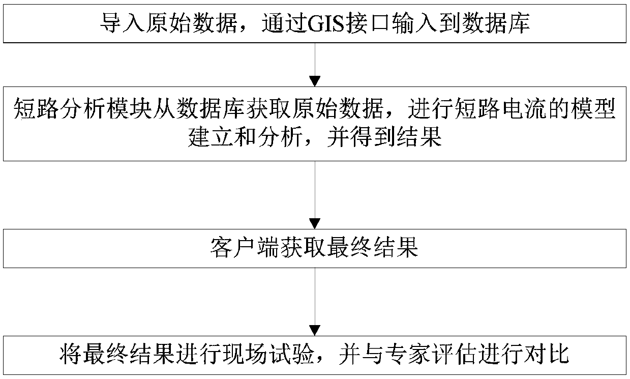 Short-circuiting current analysis system and analysis method thereof