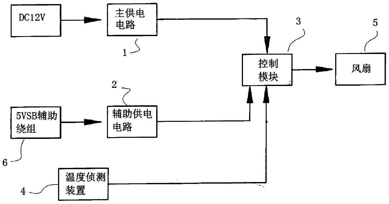 Fan control system and method of PC power supply