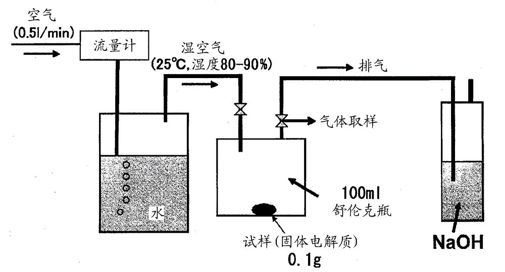 Solid electrolyte