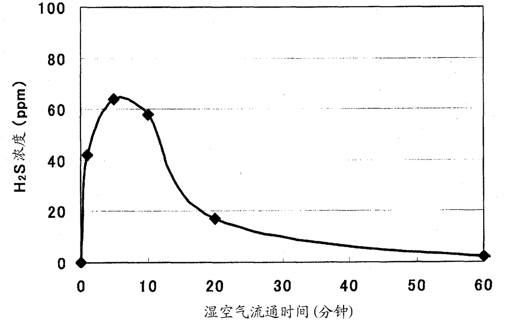 Solid electrolyte