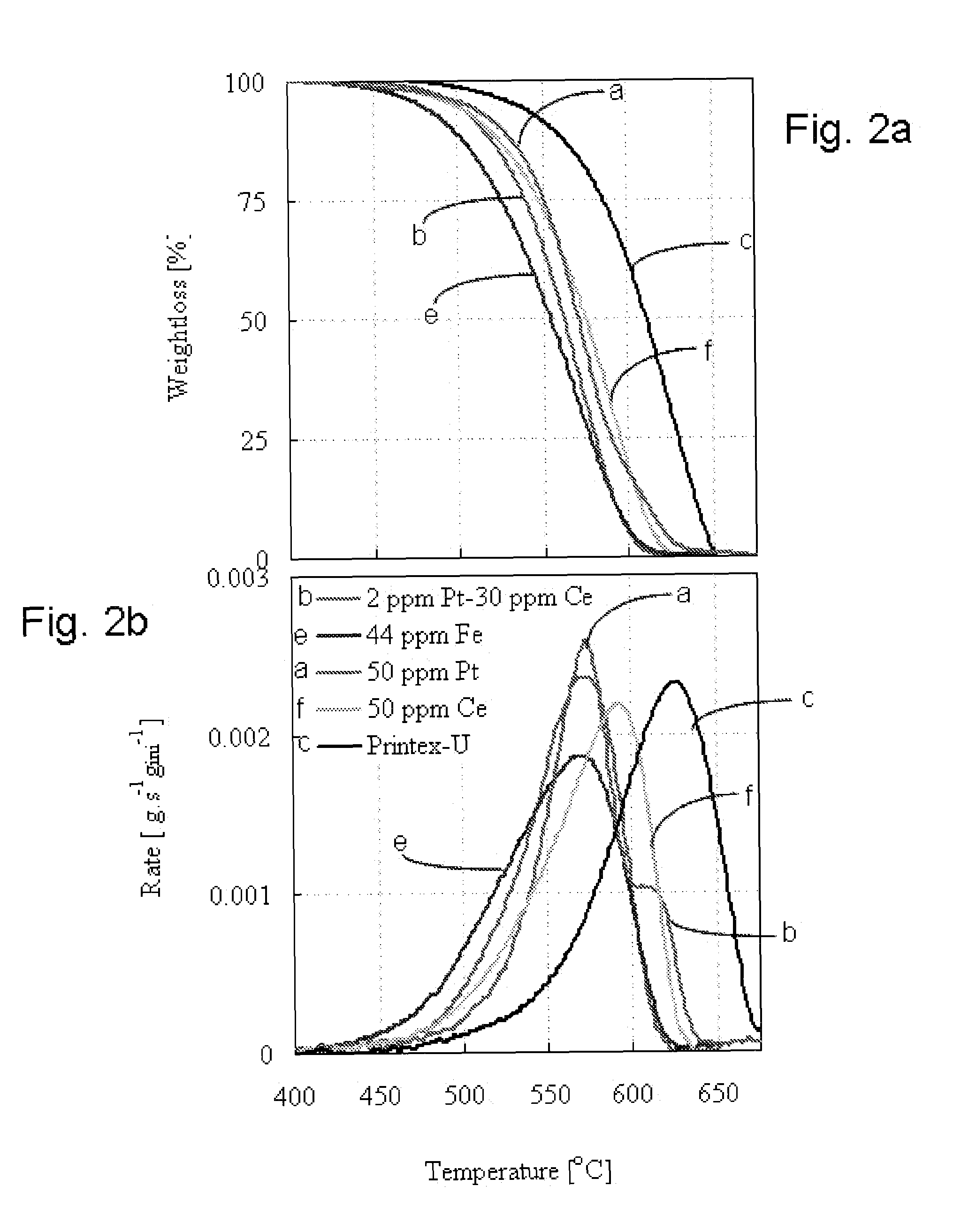 Diesel particulate control