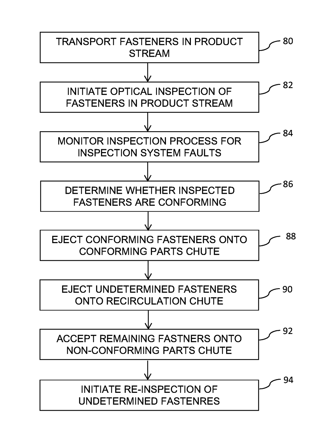 Inspection and sorting machine