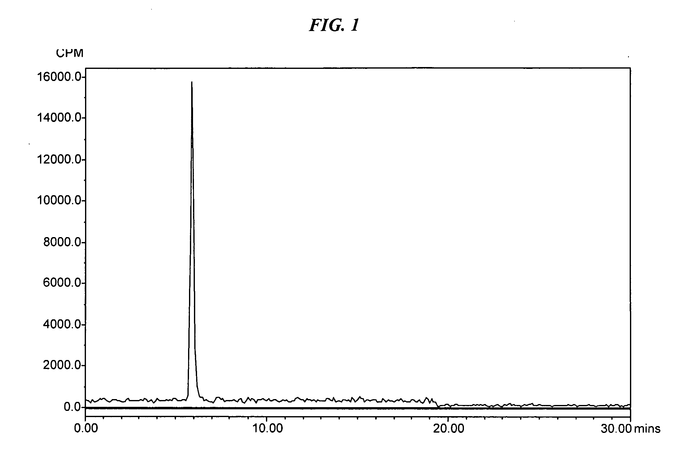 F-18 peptides for pre targeted positron emission tomography imaging