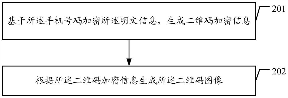 Two-dimensional code encryption method and system, equipment and storage medium