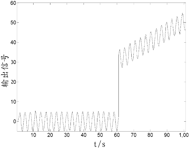 Sensor-fault diagnosing method based on online prediction of least-squares support-vector machine