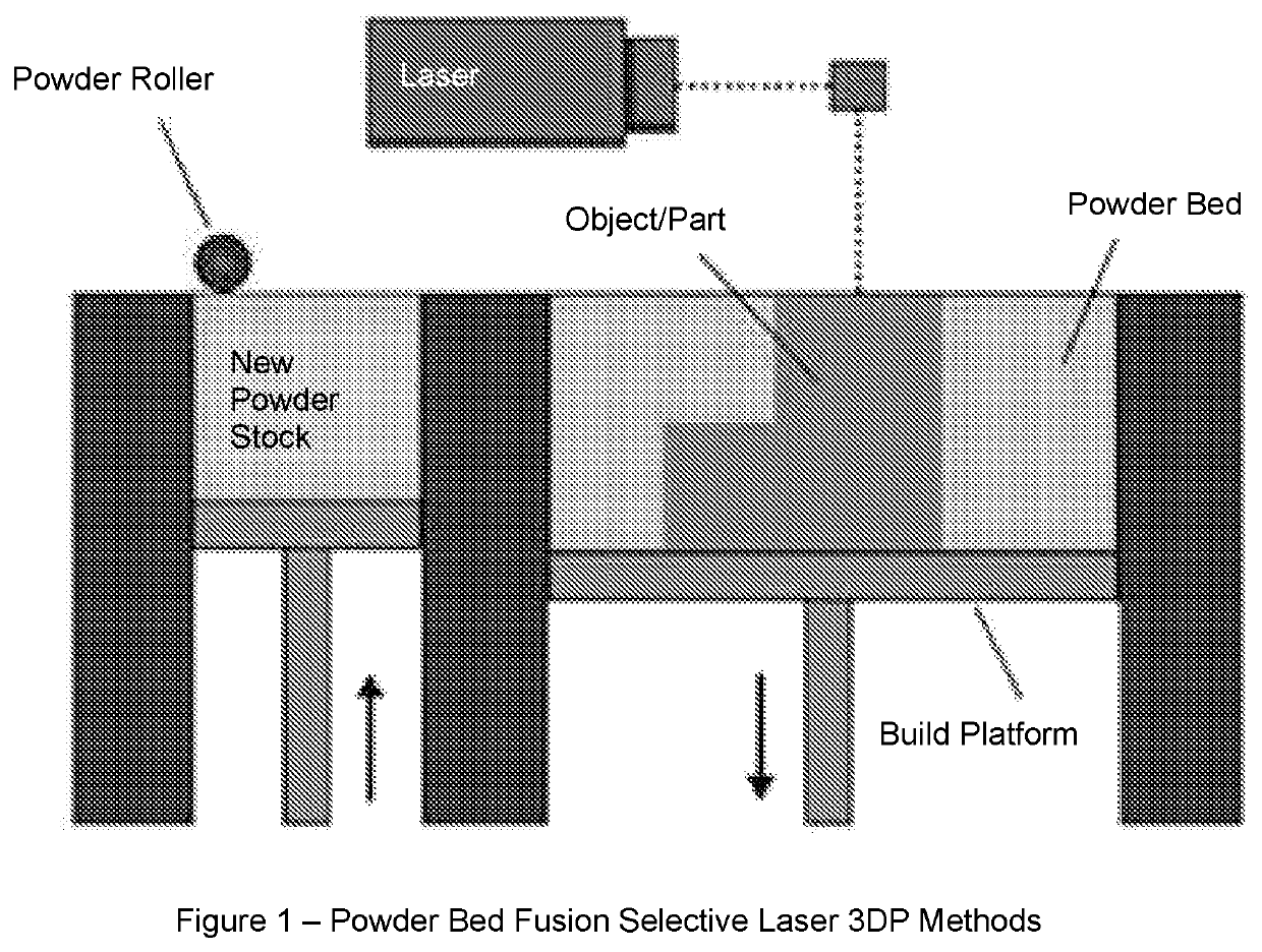 Solid pharmaceutical dosage formulations and processes