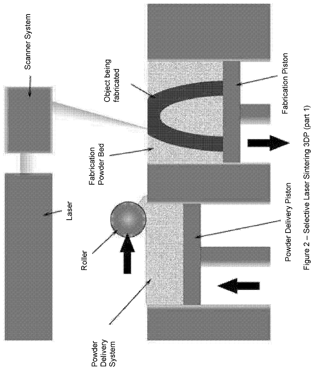 Solid pharmaceutical dosage formulations and processes