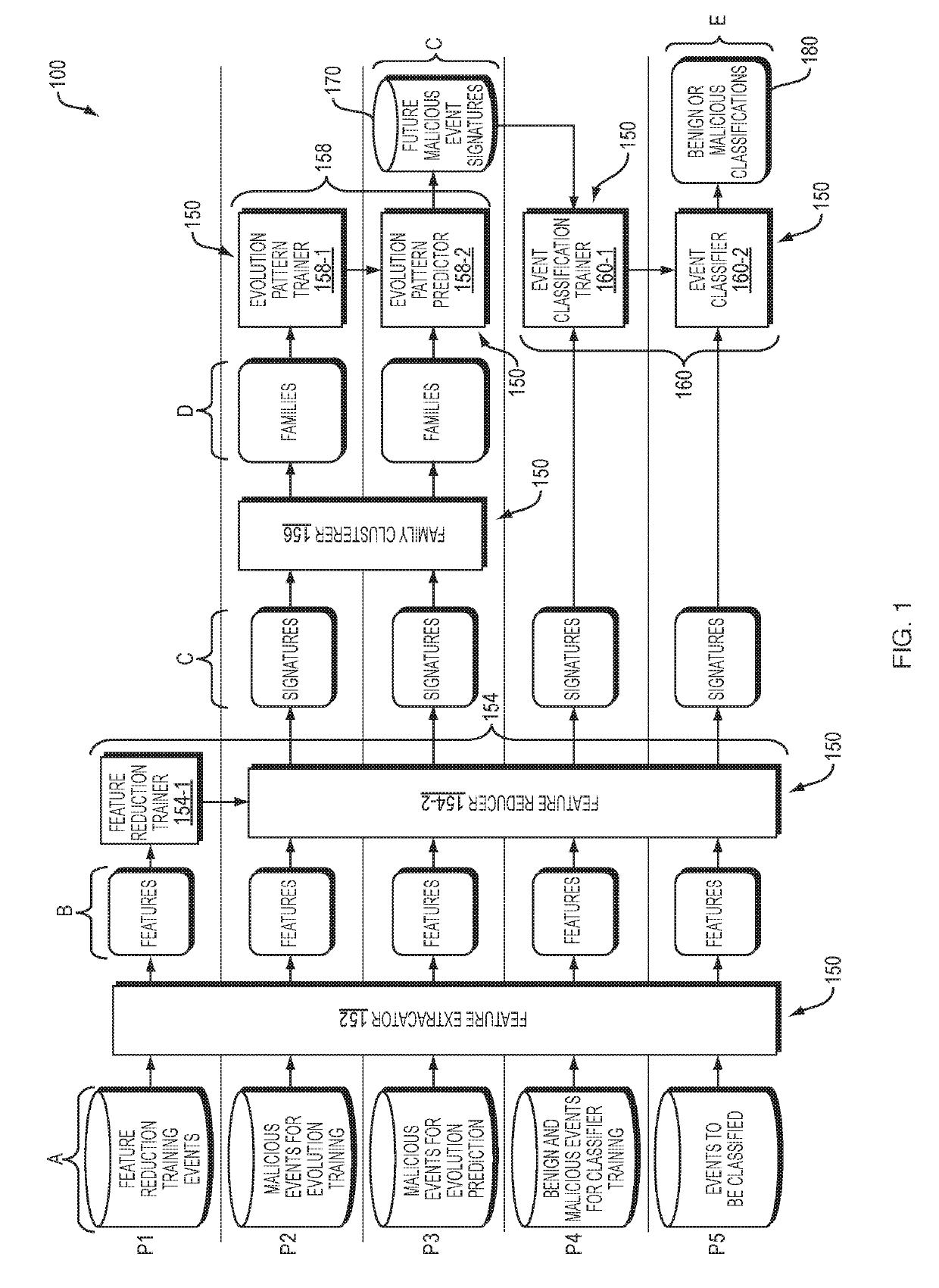 Cyber vaccine and predictive-malware-defense methods and systems