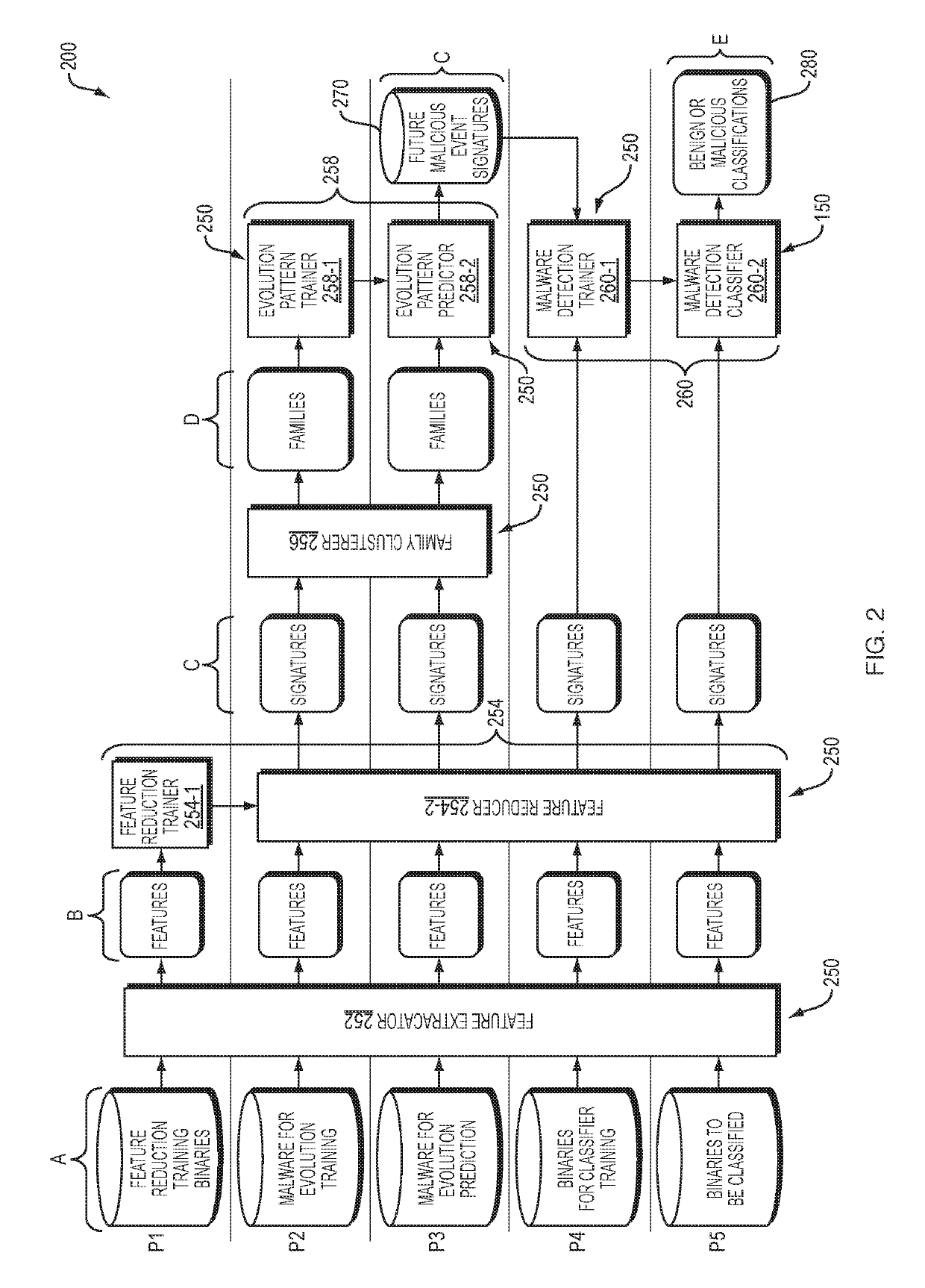 Cyber vaccine and predictive-malware-defense methods and systems