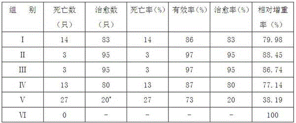 Compound Chinese herbal preparation for preventing and controlling avian chronic respiratory disease and application thereof