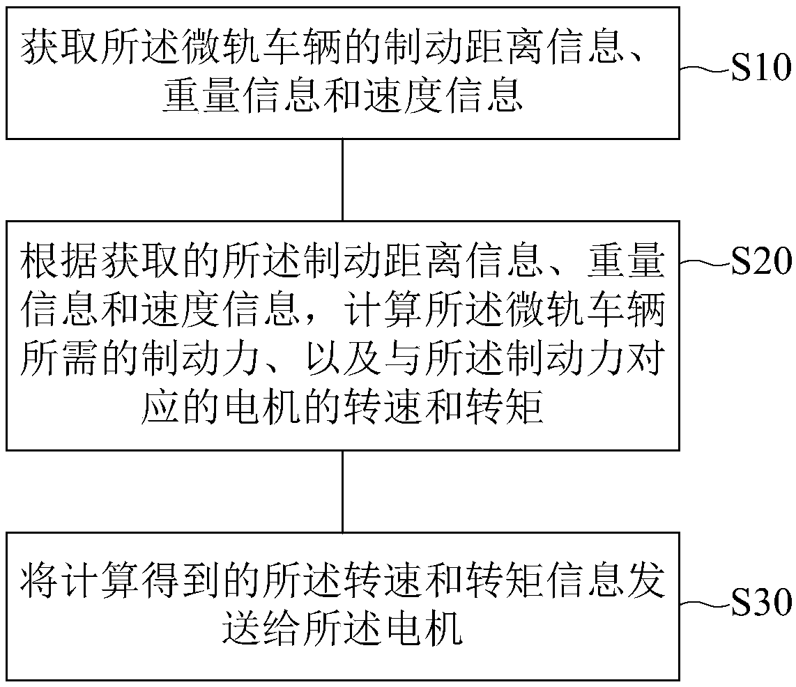 Micro-rail vehicle and braking system and method thereof