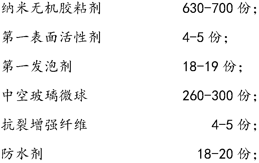 Heat-insulation material and method