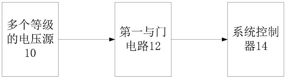 System control method, circuit, electronic device and storage medium