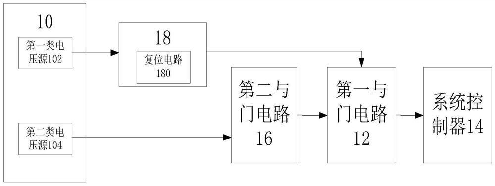 System control method, circuit, electronic device and storage medium