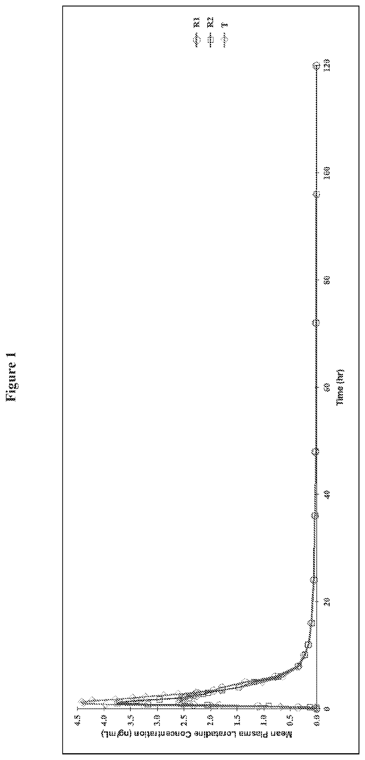 Chewable gel dosage form and associated methods