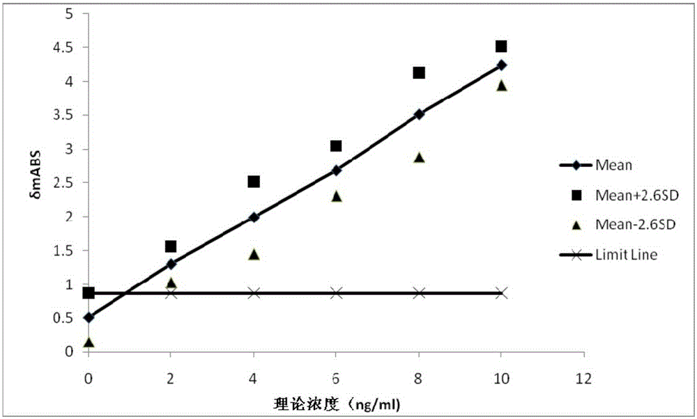 Diagnostic kit for in-vitro quantitative determination of GPI (Glucose-6-phosphateisomerase) with latex-enhanced immunoturbidimetry