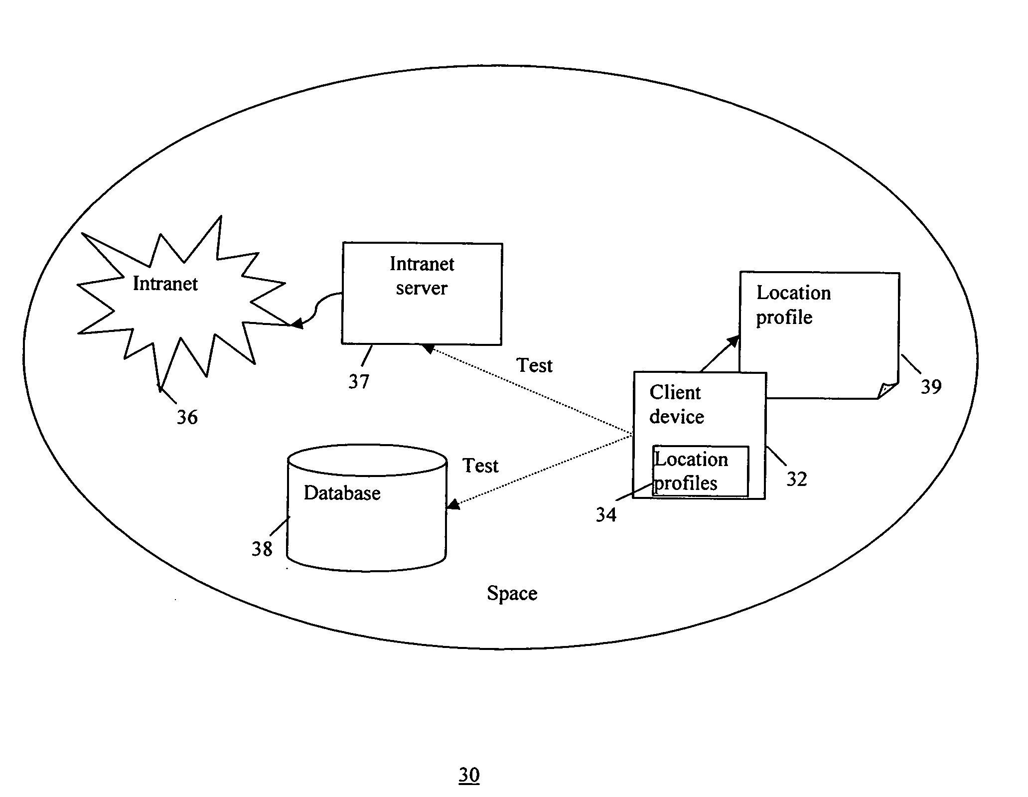 Method and system for location identification